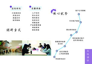 端若管理咨询 卓越企业的导航者与赋能伙伴