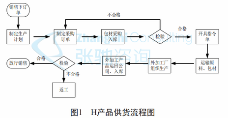 百年老企破茧成蝶 精益六西格玛咨询如何重塑高效外协流程